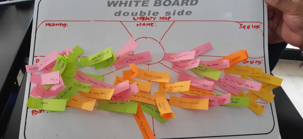 Merumuskan Empathy Map dalam Customer Journey