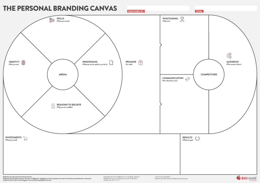 Tools Cara Membentuk Personal Branding